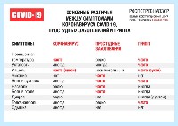 Правила профилактики короновирусной инфекции Правила профилактики короновирусной инфекции