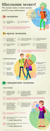 Что нужно знать о своих правах на ЕГЭ и как действовать